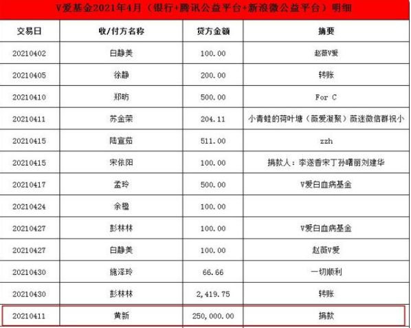 金龟子女儿称会坚持做好博主