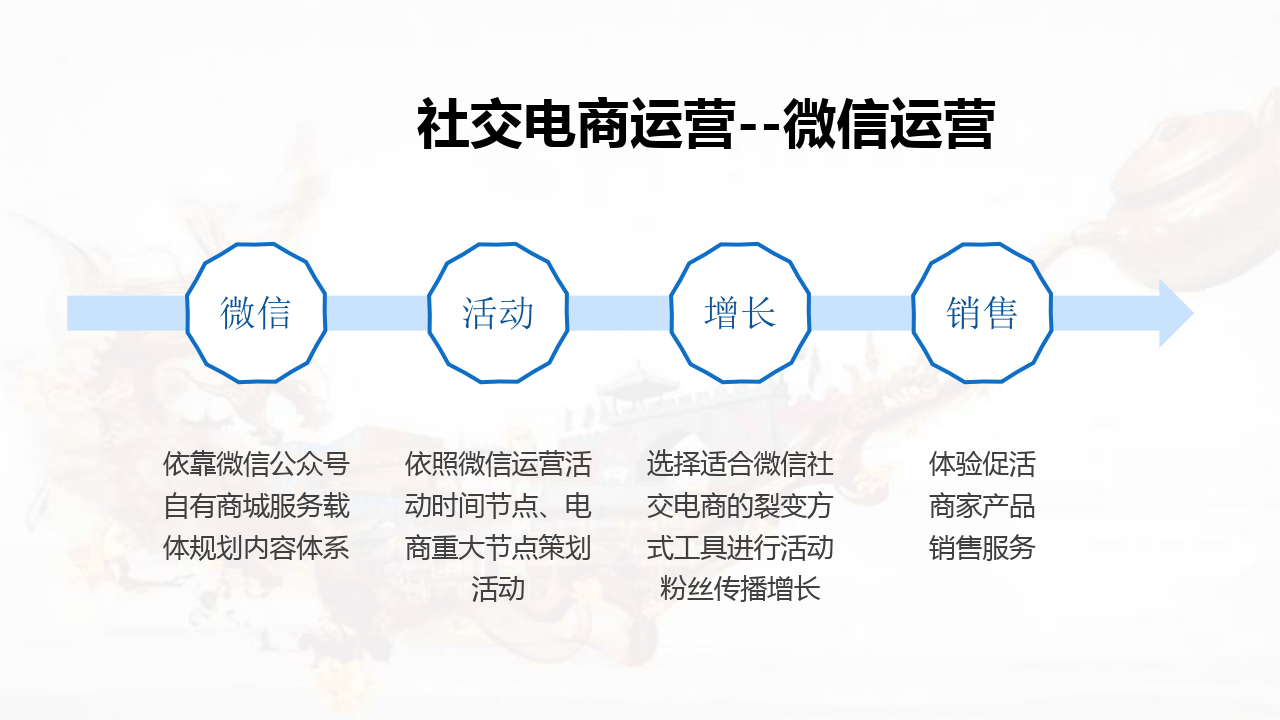 微信成立电商产品部