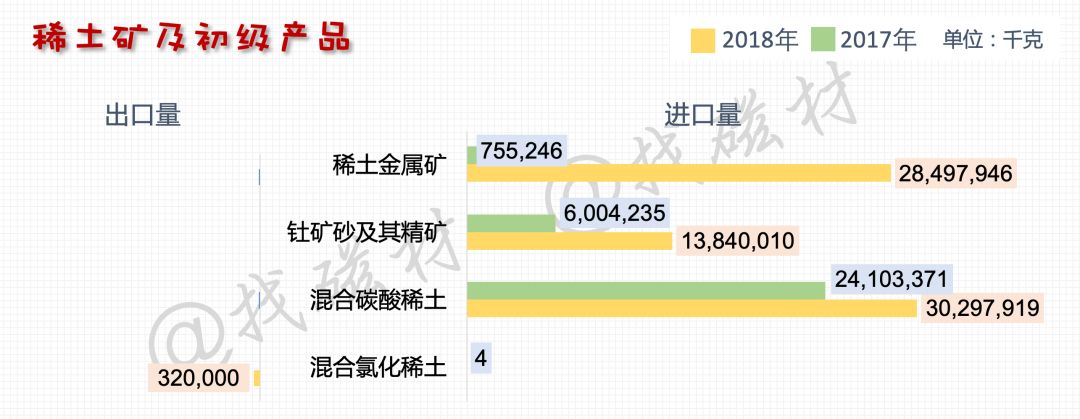 中国首次签发稀土出口的许可证