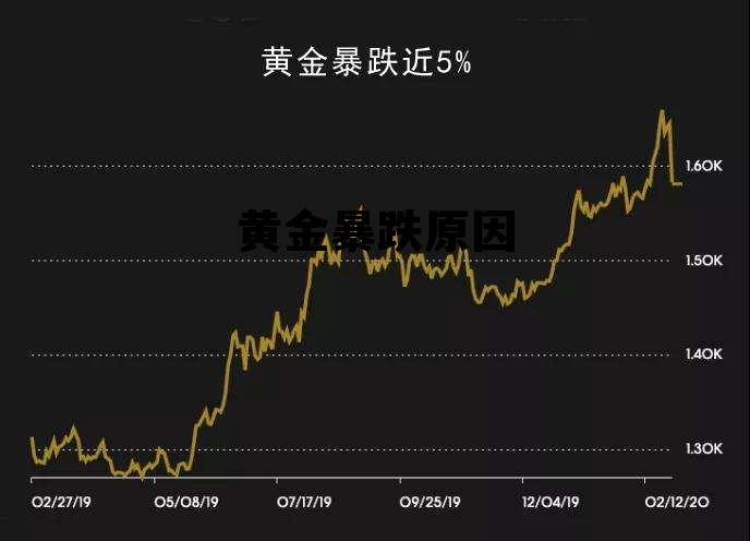 黄金暴涨暴跌 谁赚了谁赔了