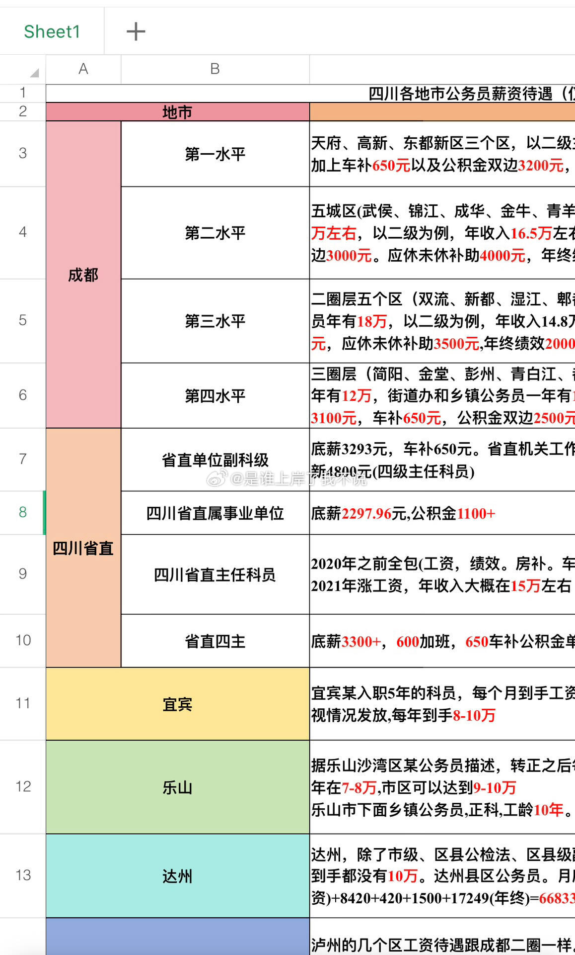 四川普通公务员攒230万要多久？