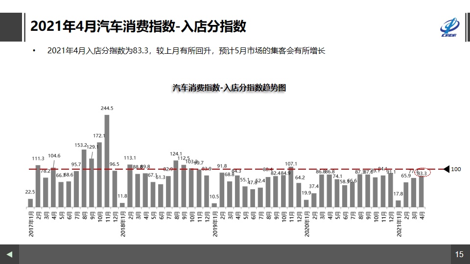 新冠疫情预计将在5月下旬达峰
