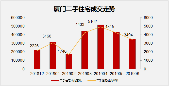 6组数据透视中国市场强大吸引力