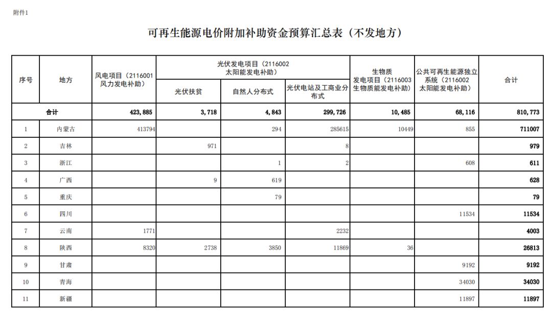 民政局财务侵吞电费补贴170余万