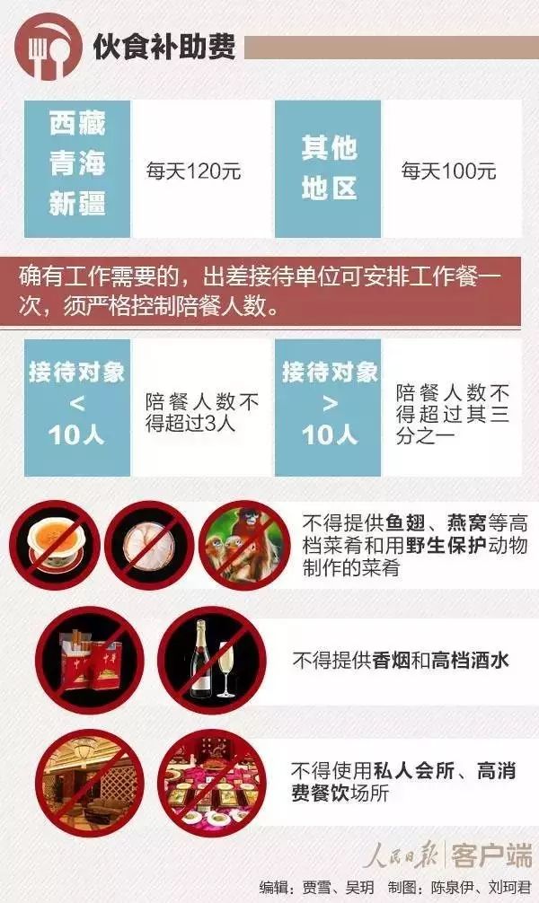 官方：公务接待工作餐不得上烟酒