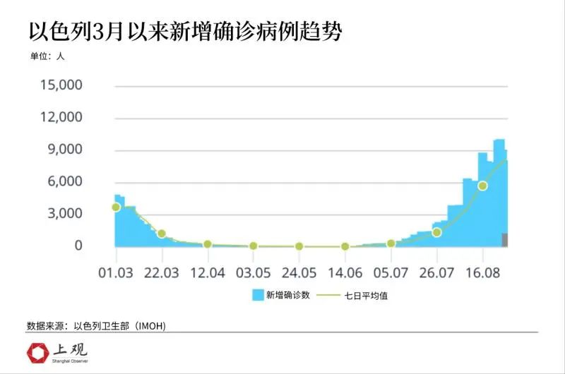 新冠疫情预计将在5月下旬达峰