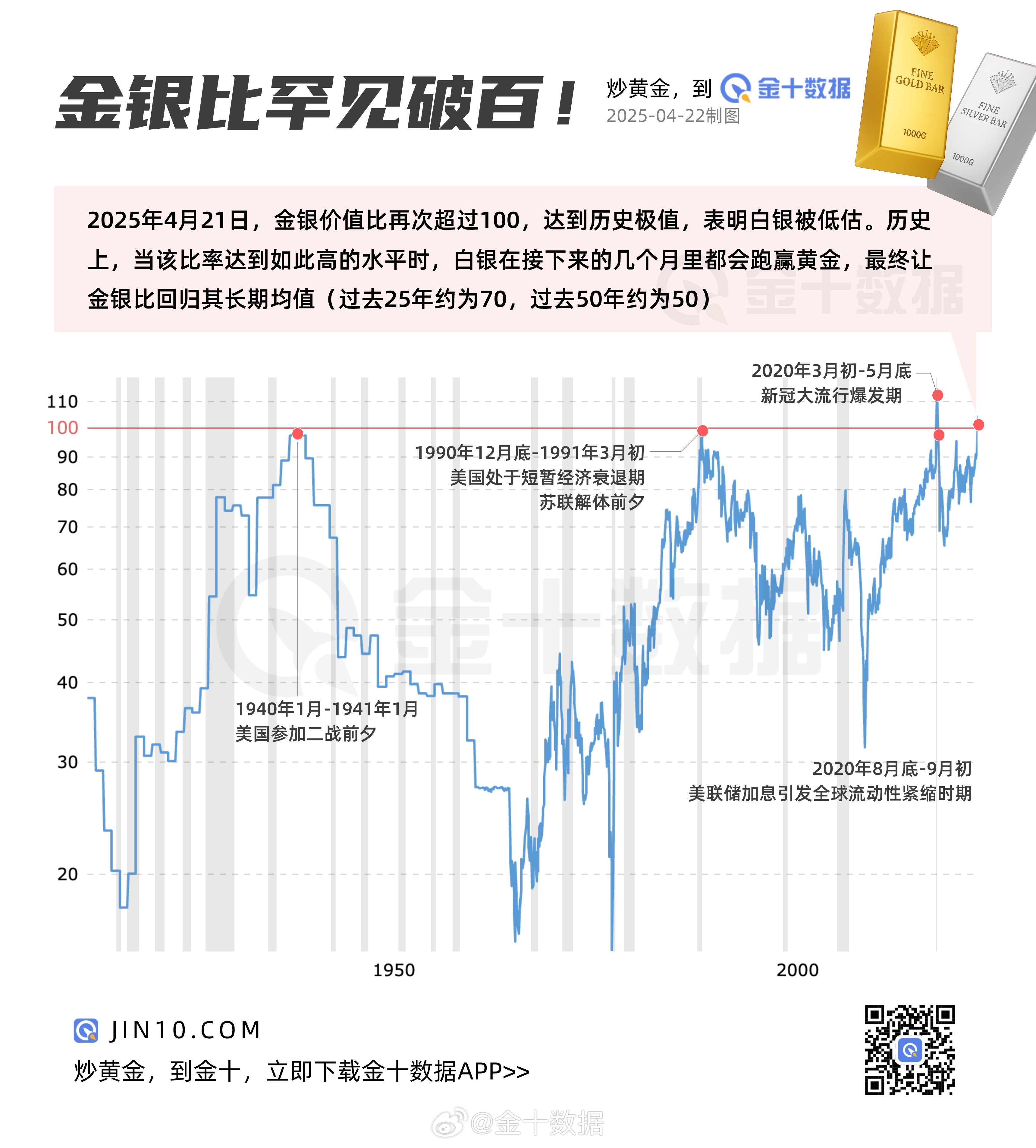 金价突发巨震 一度重回3240美元