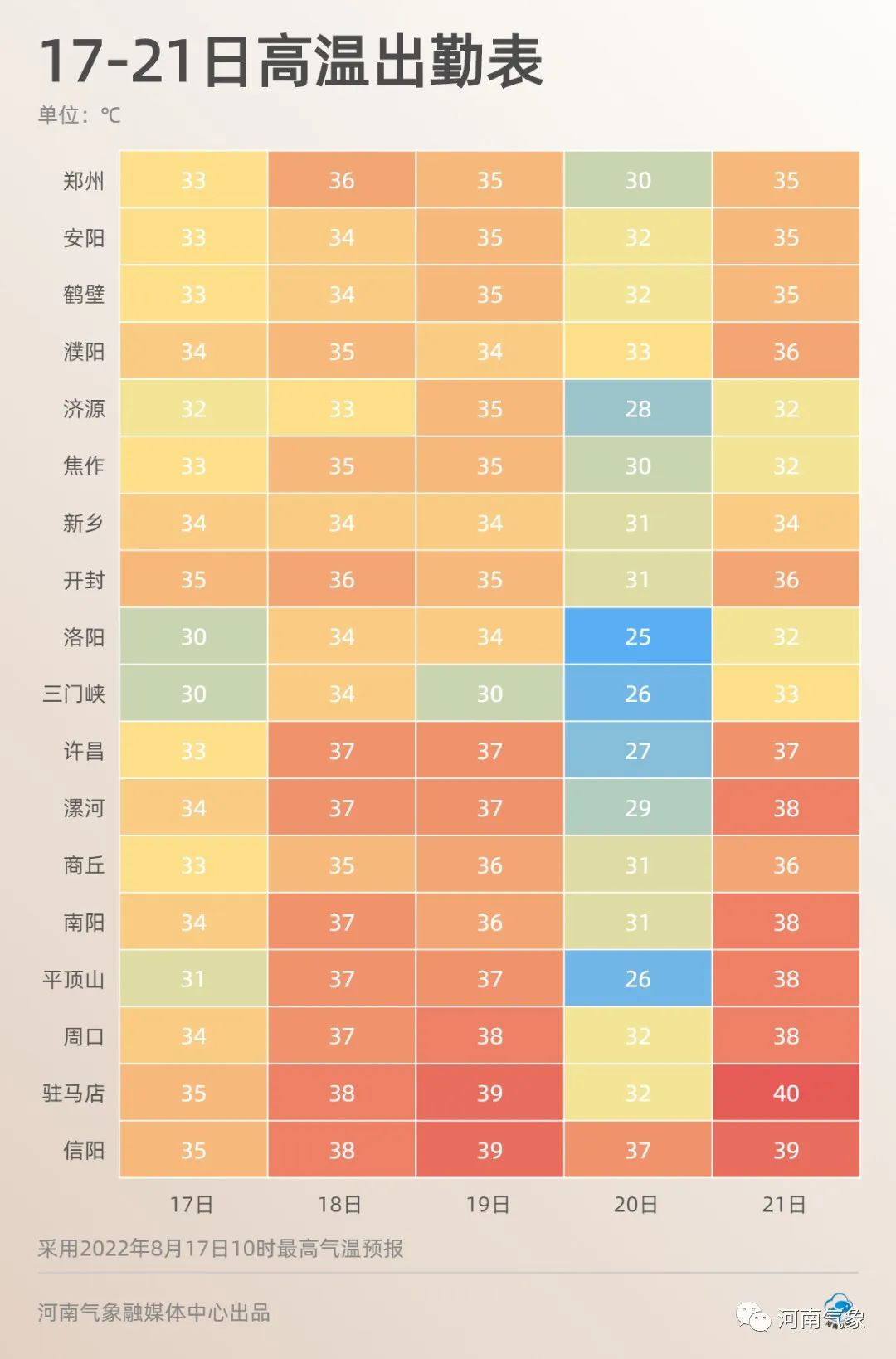 破纪录高温来了