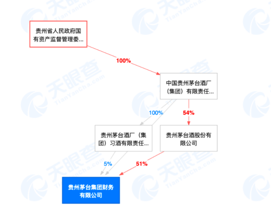 贵州茅台欠税1.4万