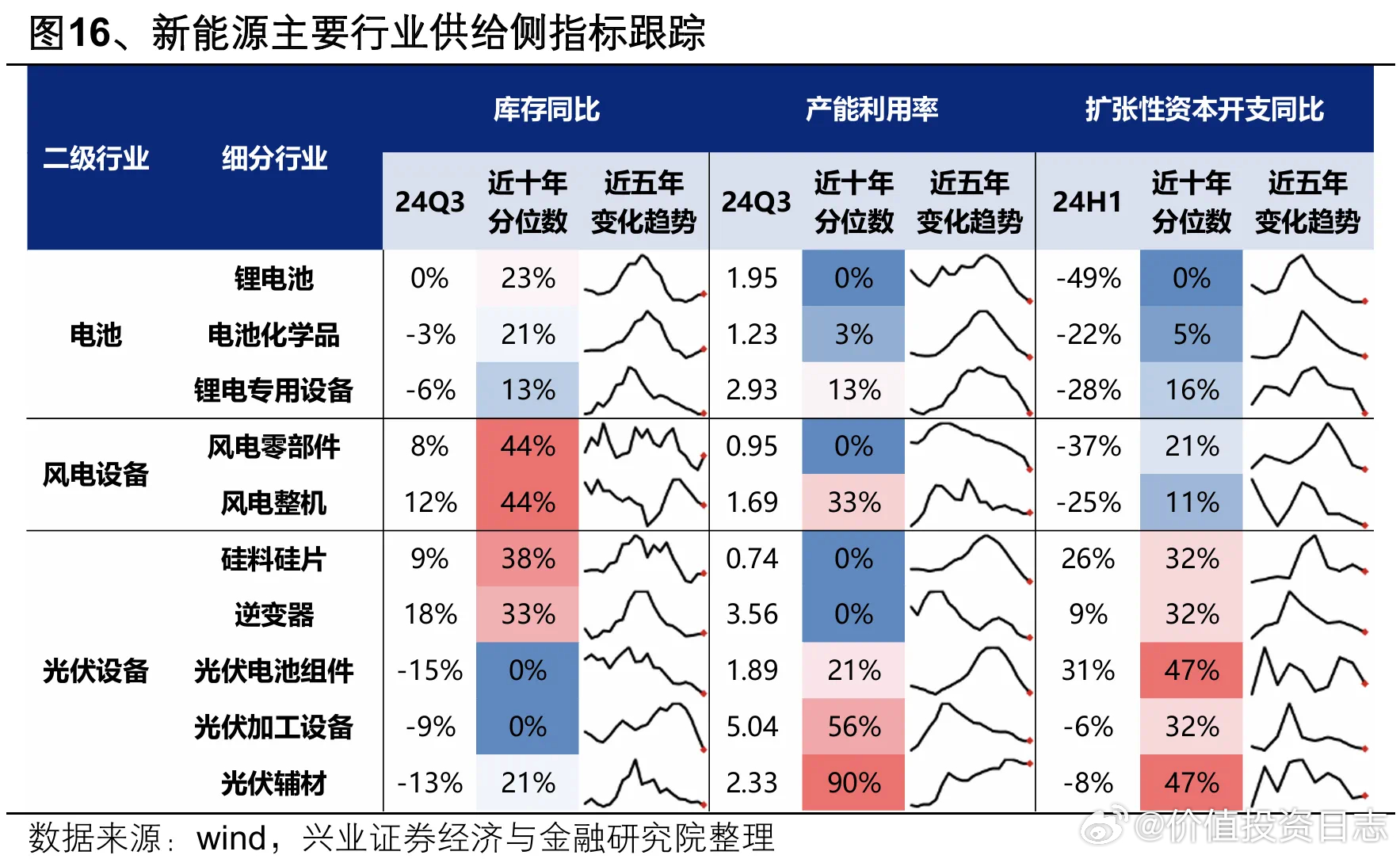 涅磬苍穹