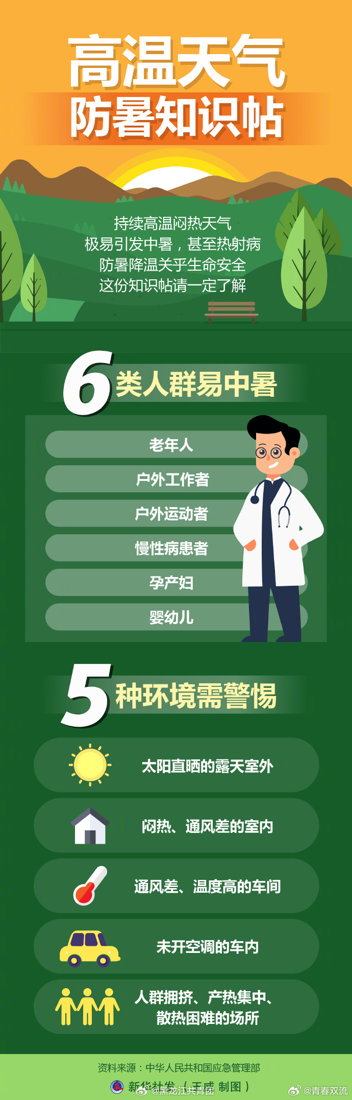 2025首场大范围高温