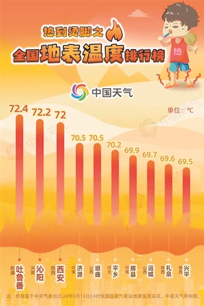 娱乐生活 第10页