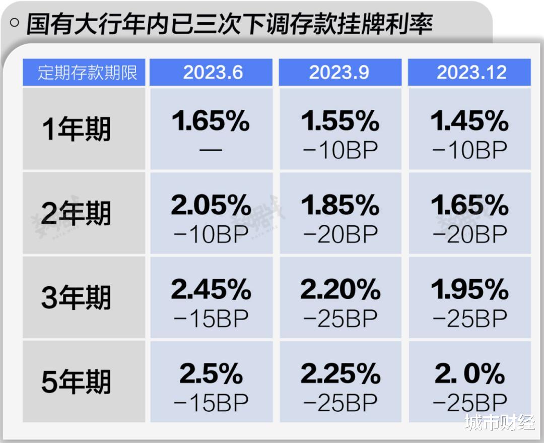 男子降息前闪存300万多赚15万