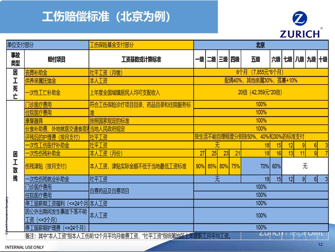 国家赔偿金标准更新