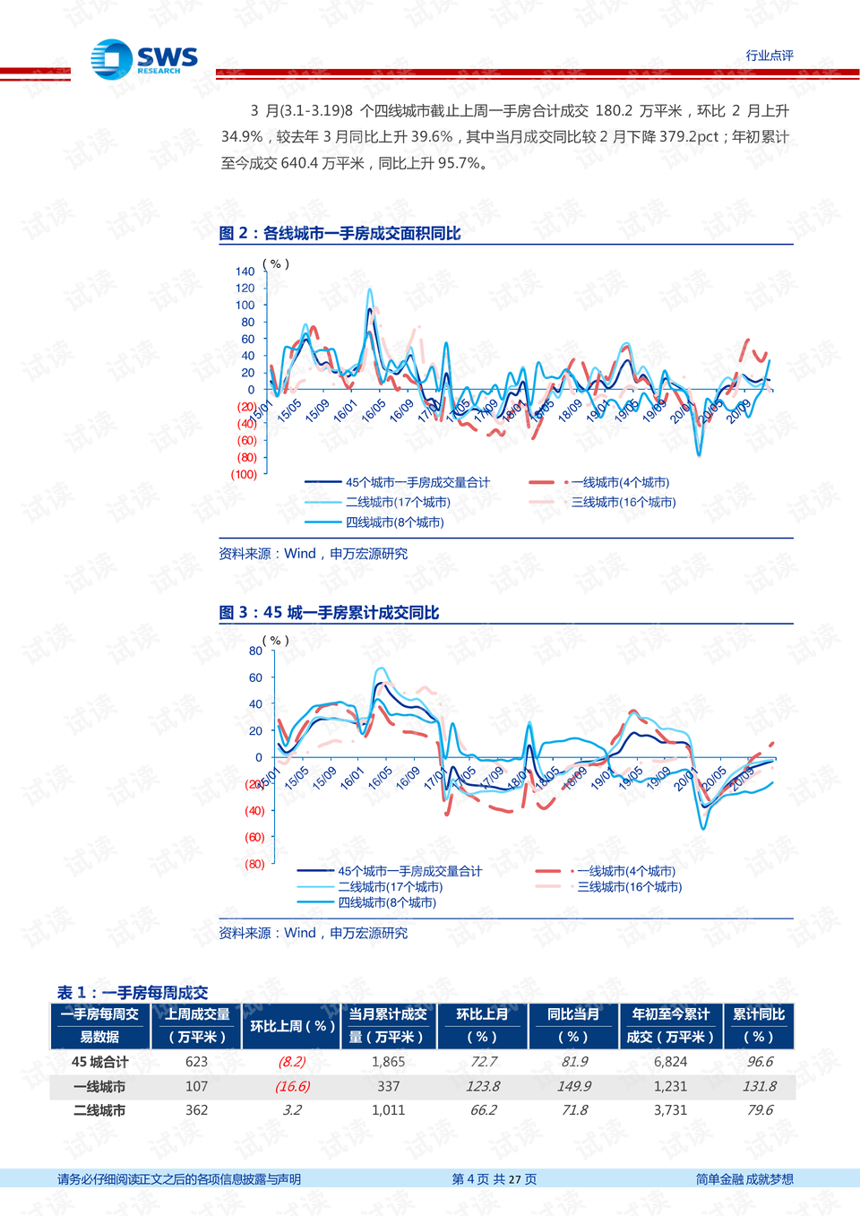 北方多地地面温度已超70℃