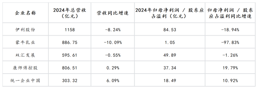 白象被经销商“抛弃”