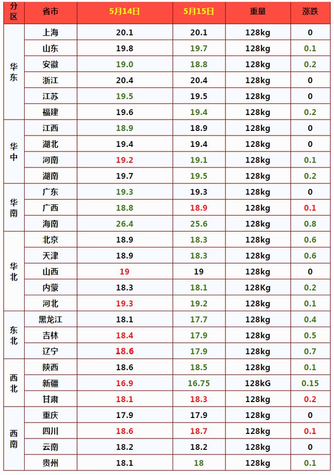 北方多地地面温度已超70℃