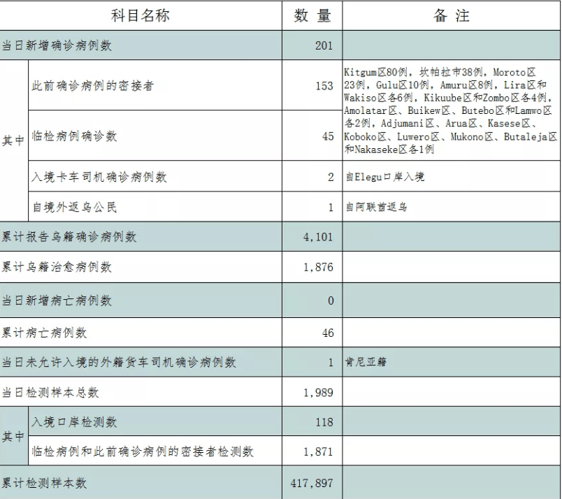我国新冠检测阳性率快速上升