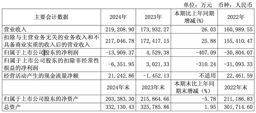 骑行热依旧 上海凤凰怎么不行了