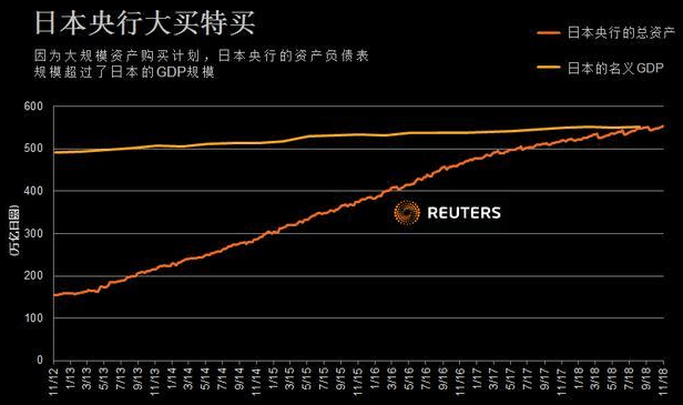 日债崩盘会否引发资本海啸