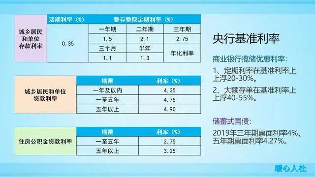 活期存款接近零利率