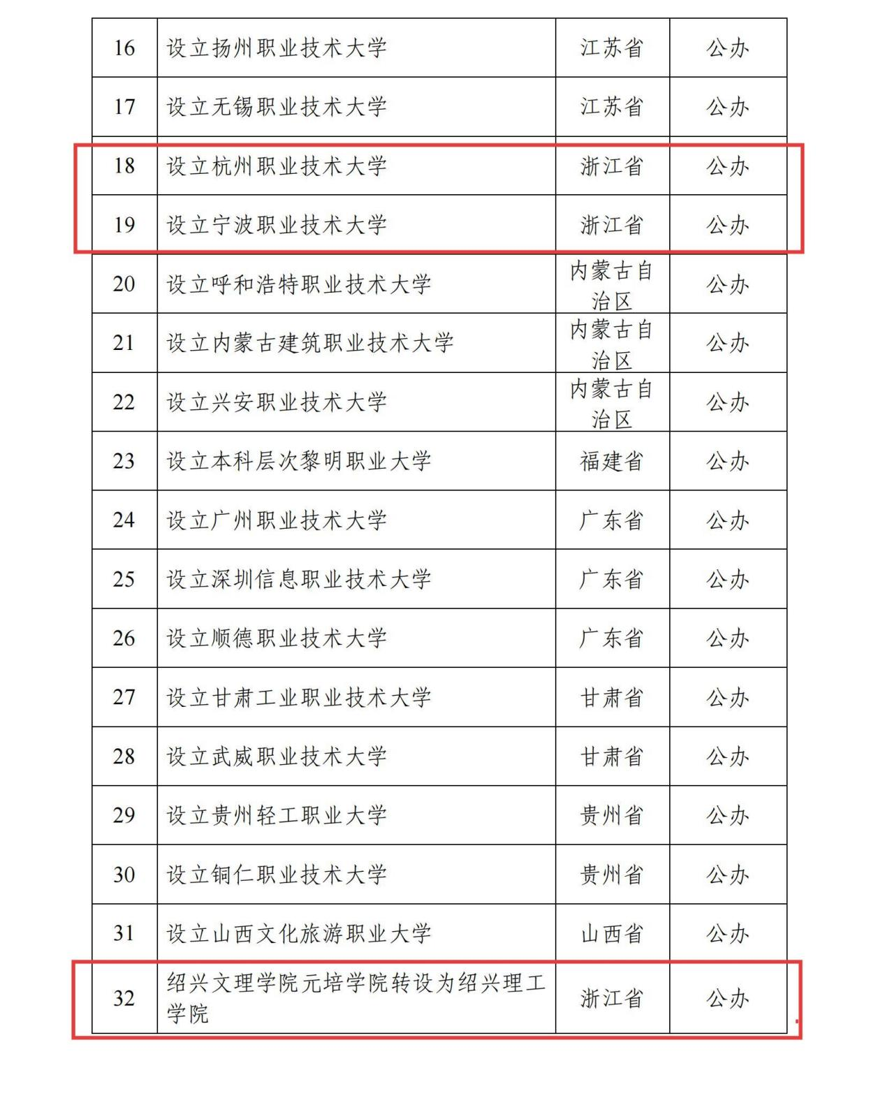 教育部拟同意设置32所新大学