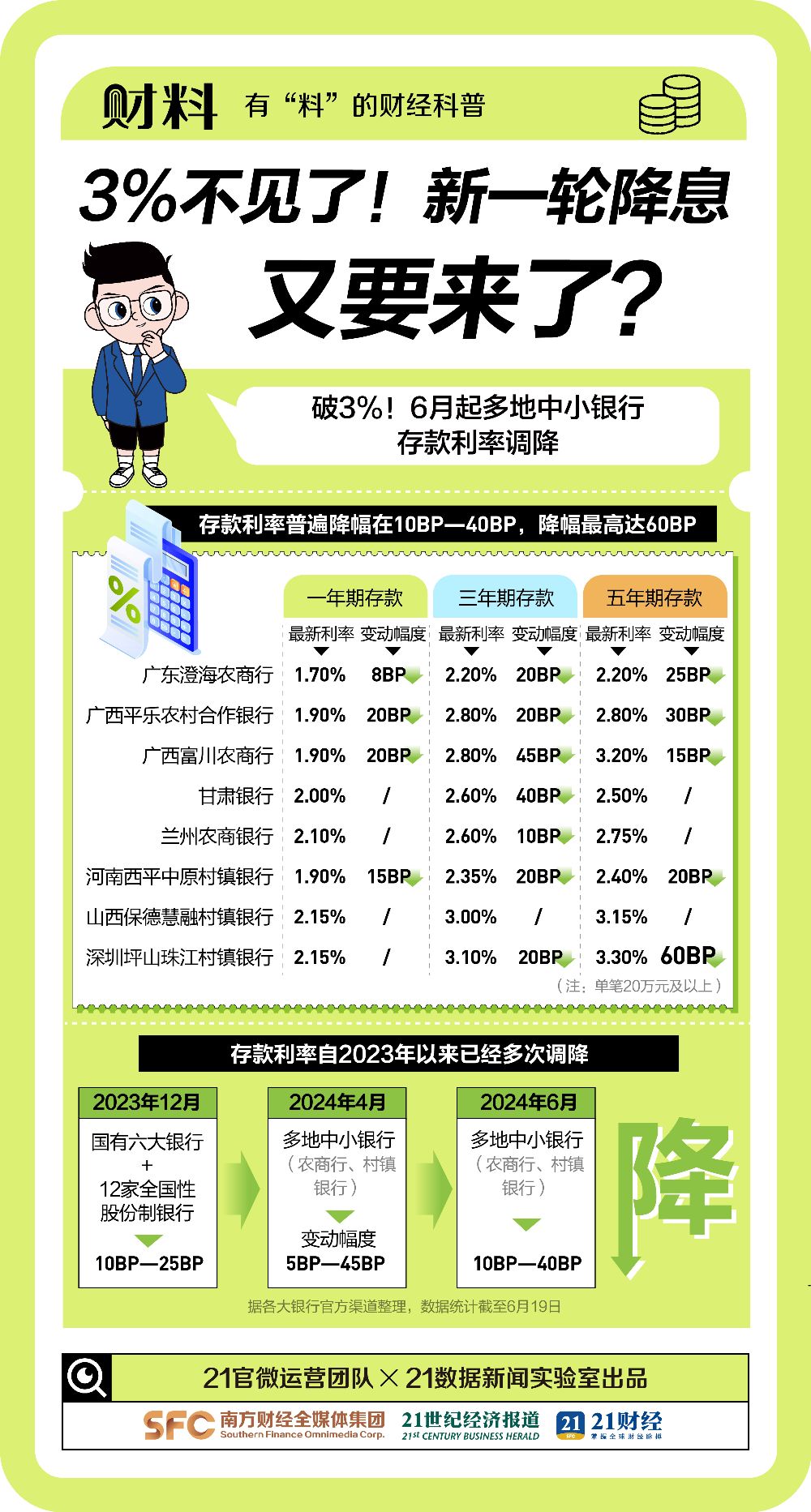 存款利率“破1”时代如何应对？普通人必看的财富保卫战指南！