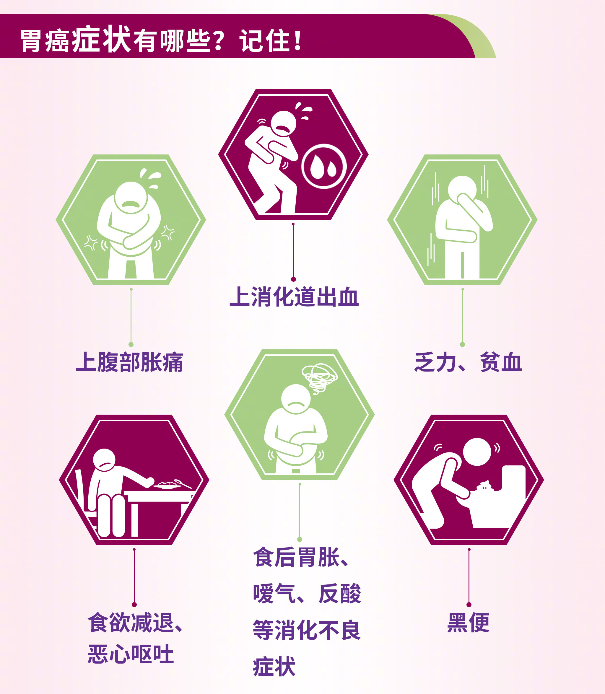 胃癌早期有何症状？这些不起眼的信号可能是身体在求救！
