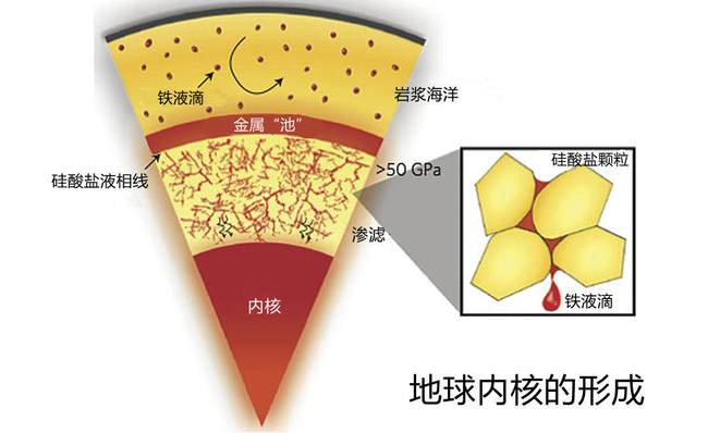 震惊！研究发现地核正在泄漏黄金，人类或将迎来淘金新时代！