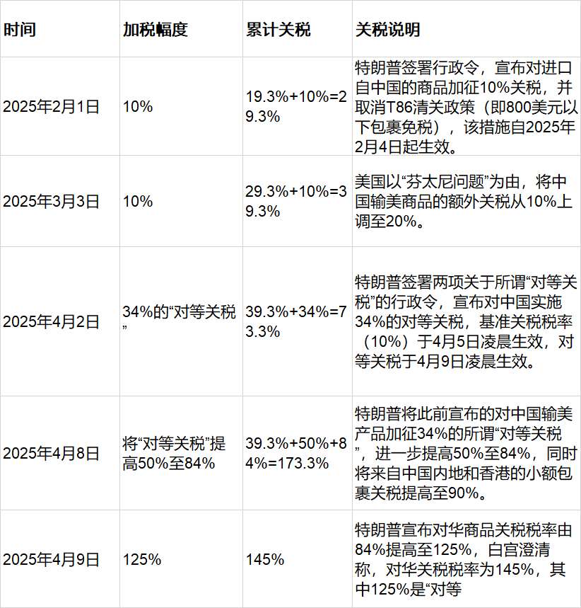 中美互降关税一周后的义乌商家狂欢还是隐忧？最新动态揭秘！
