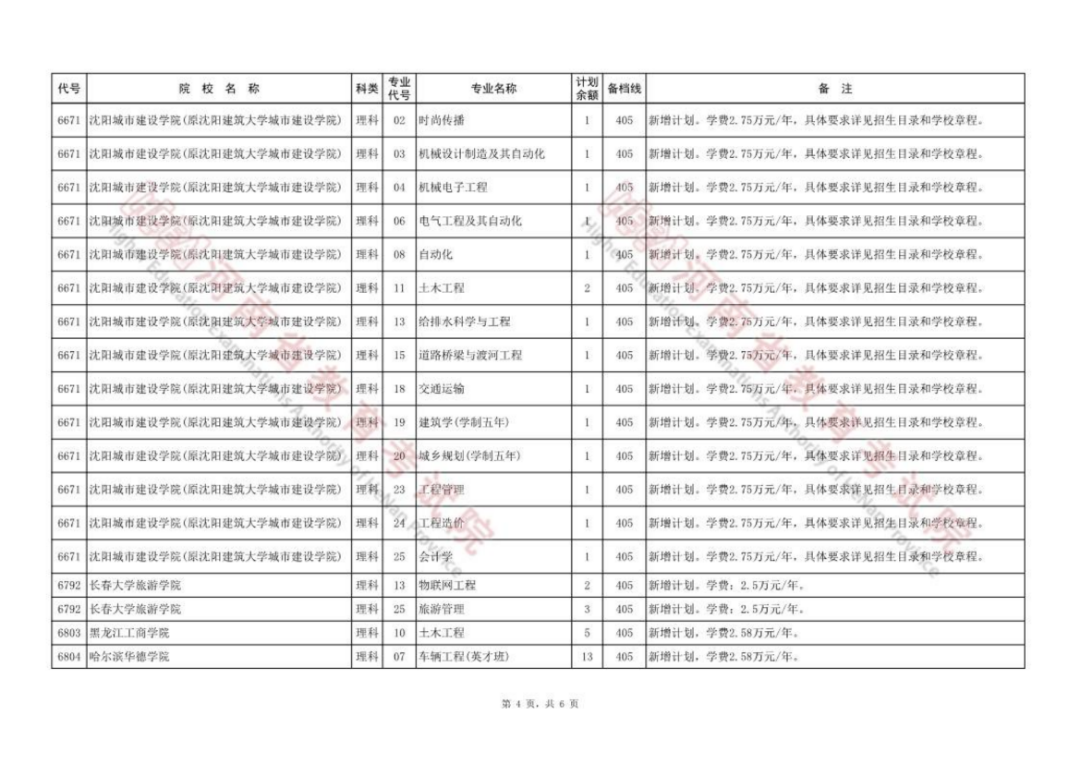 "破格晋升！3名‘95后’选调生拟同批提拔，年轻干部崛起引热议"
