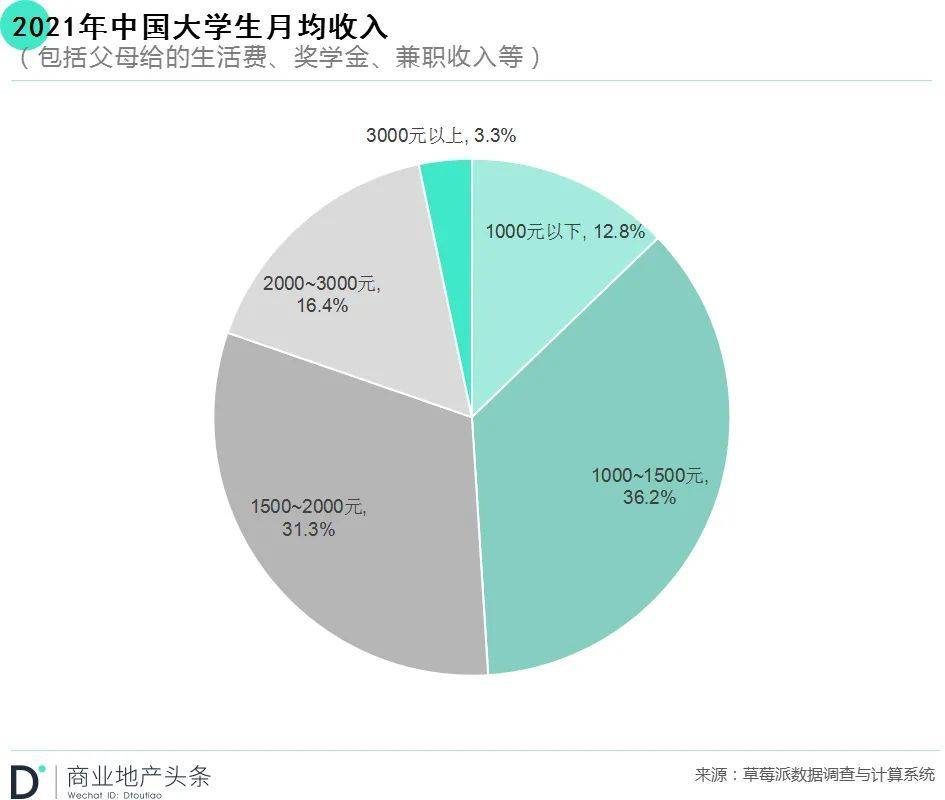 震惊！大学生200元成本干了20亿的项目？揭秘低成本创业神话